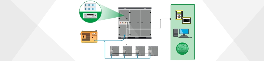Configuración típica de banco de carga y grupo electrógeno