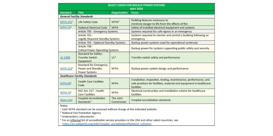 Maximize UL voltage ratings in power and control systems