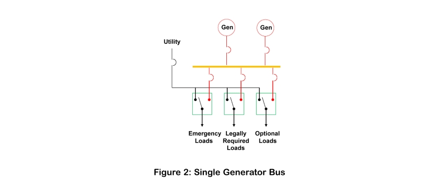 Increasing Power Redundancy