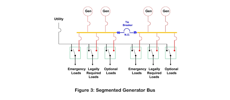 NEPSI - Redundant Power Systems: Main-Tie-Main