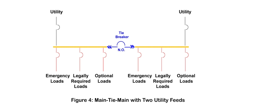 Increasing Power Redundancy