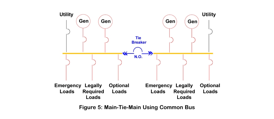 NEPSI - Redundant Power Systems: Main-Tie-Main