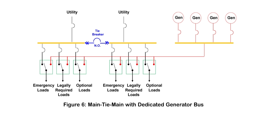 What is Tie Circuit Breaker, Why we use Tie Circuit Breaker in Generator  room