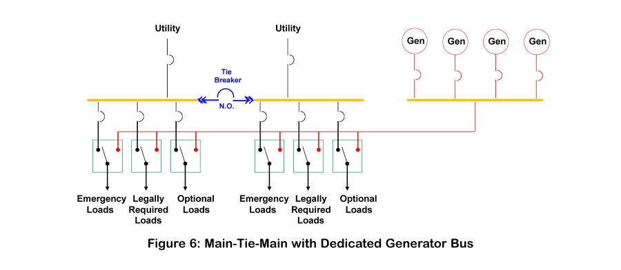 PDF) Timing of the Tie Breaker *