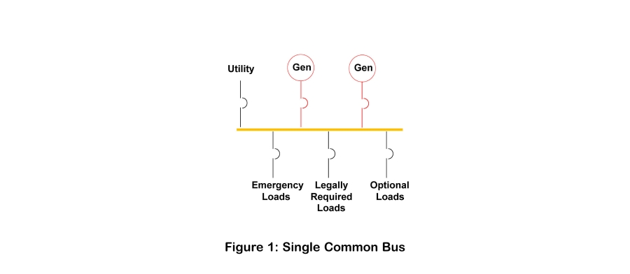 NEPSI - Redundant Power Systems: Main-Tie-Main