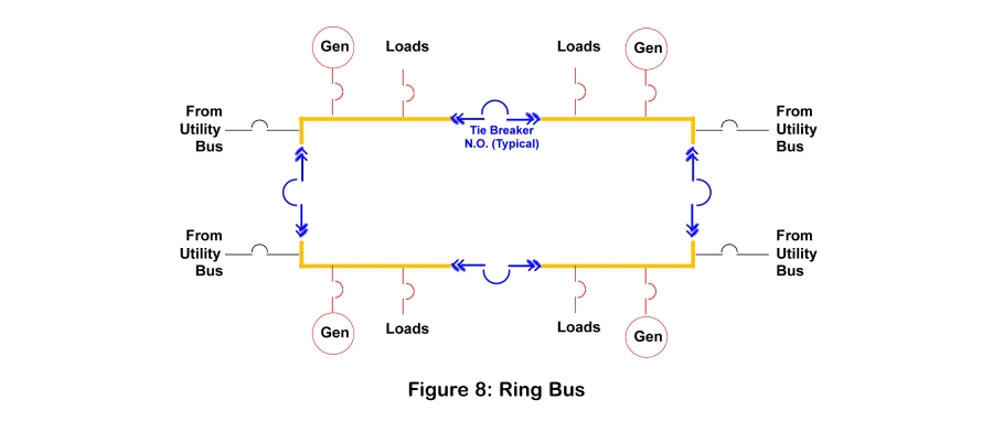 Increasing Power Redundancy