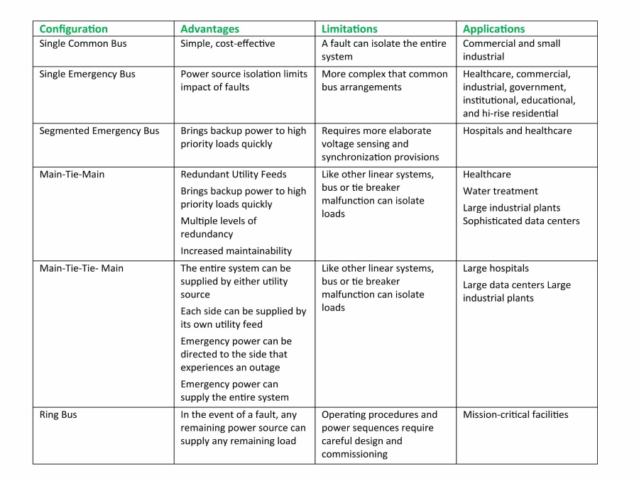 Pricing - Tiebreakers