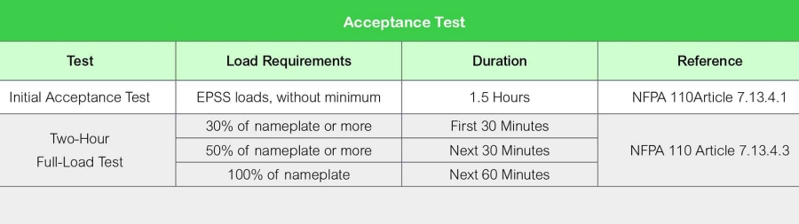 Acceptance Test Table