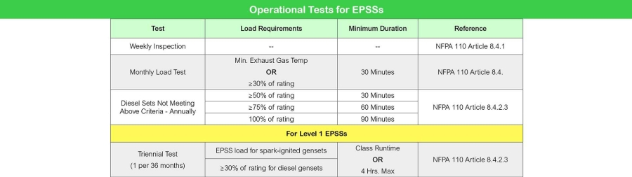 Operational Tests for EPSSs