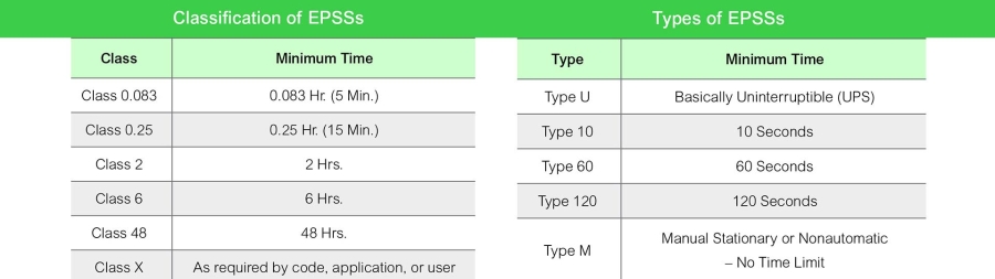 Classification of EPSSs