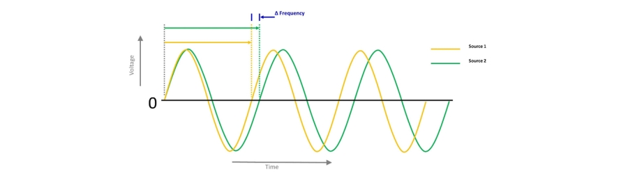 Graph for Power Sources for Load Transfer