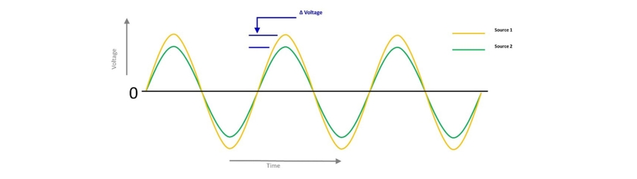 Graph for Power Source Synchronization and Paralleling