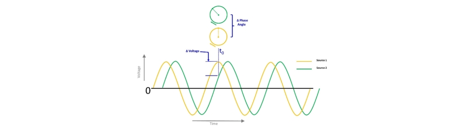 Graph for Power Source Synchronization and Paralleling