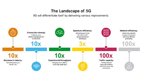 ASCO White Paper - 5G Wireless Potential