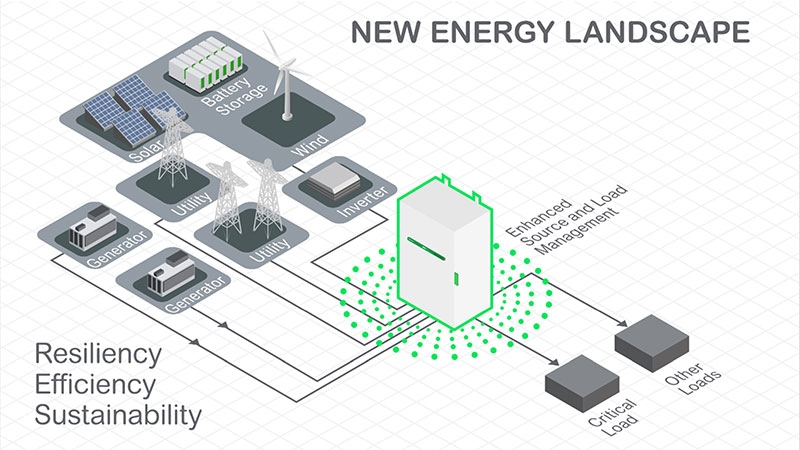 ASCO New Energy Landscape Webinar