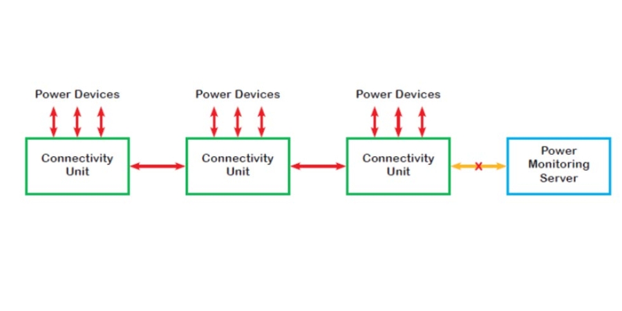 Linear topology network